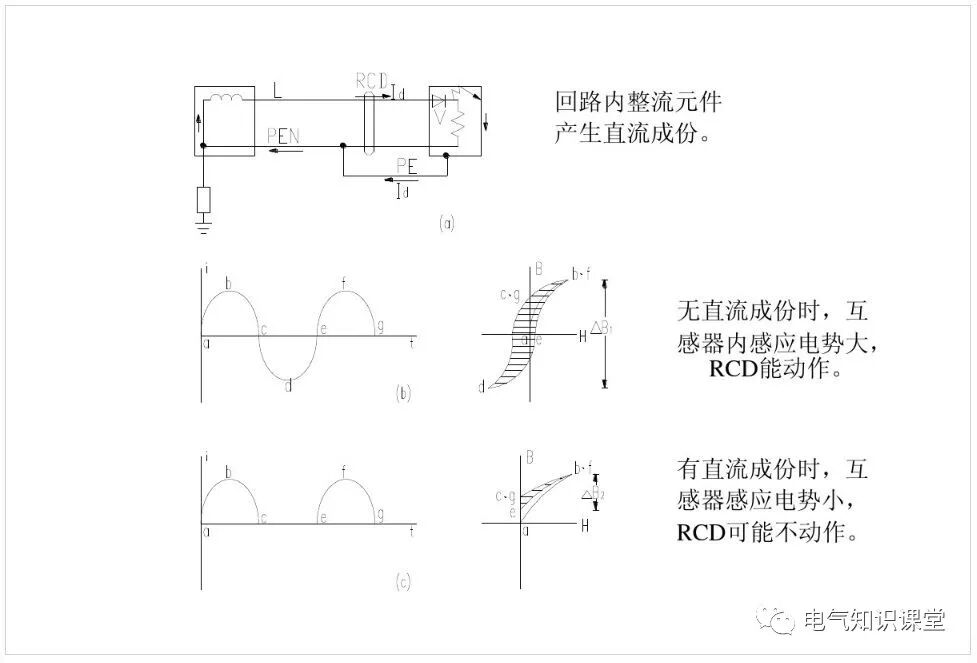 電磁式和電子式剩余電流動作保護器（RCD）的區(qū)別及應(yīng)用的圖8