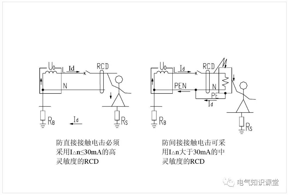 電磁式和電子式剩余電流動作保護器（RCD）的區(qū)別及應(yīng)用的圖11