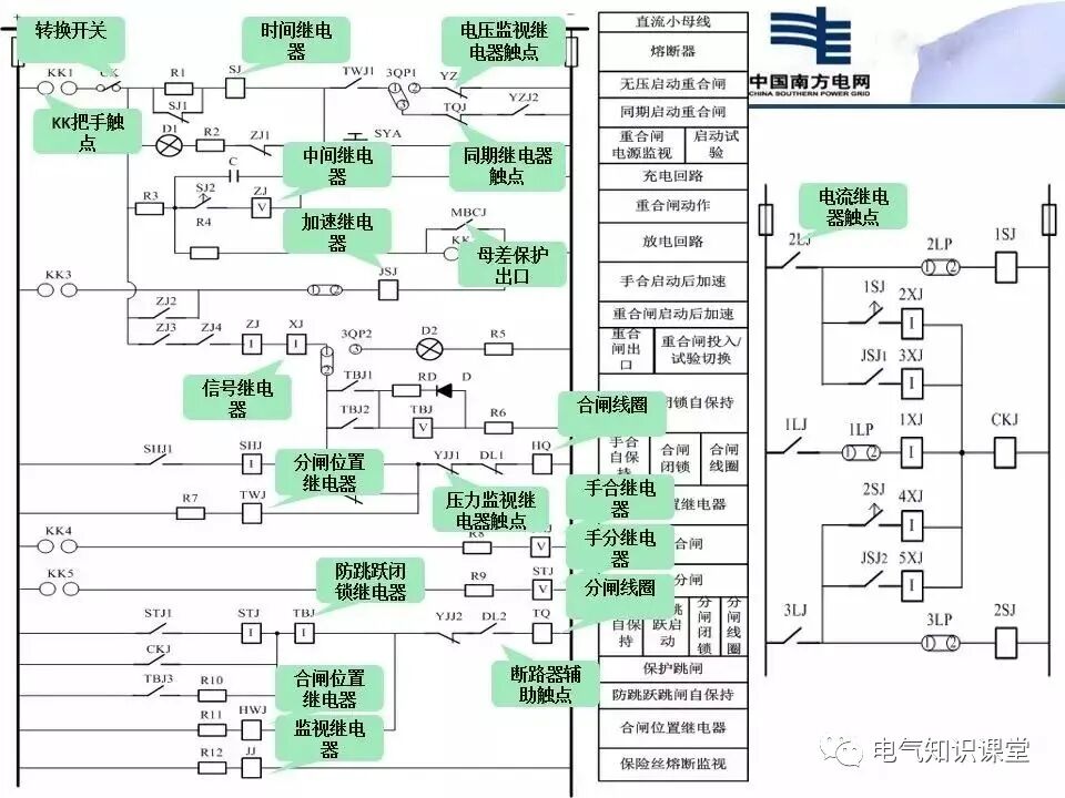 二次回路识图基本方法及断路器控制回路介绍，建议收藏！的图13