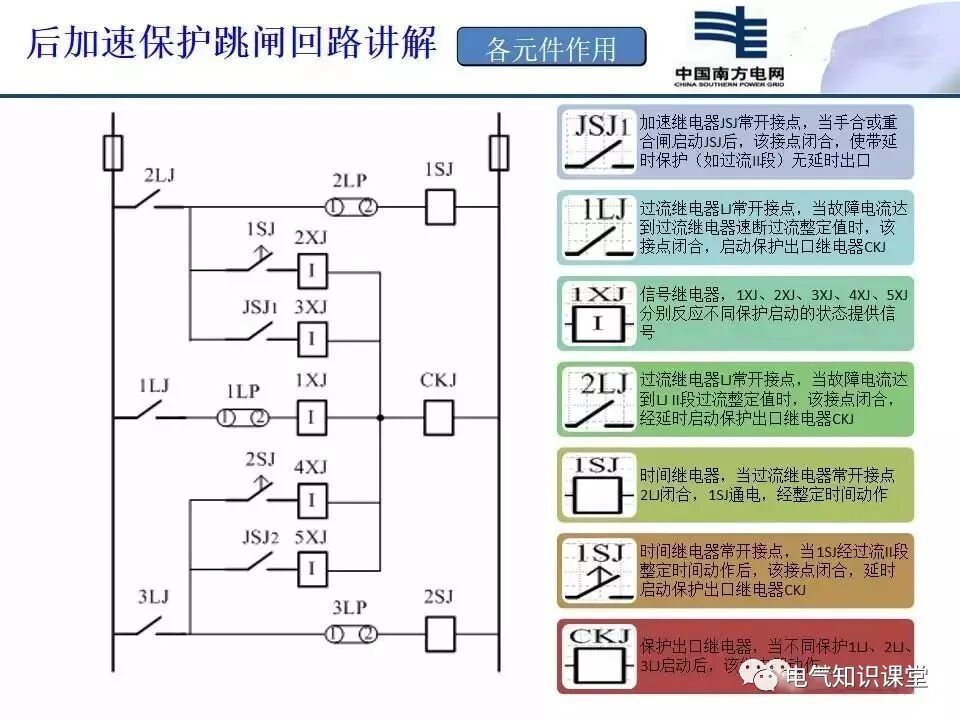 二次回路识图基本方法及断路器控制回路介绍，建议收藏！的图54