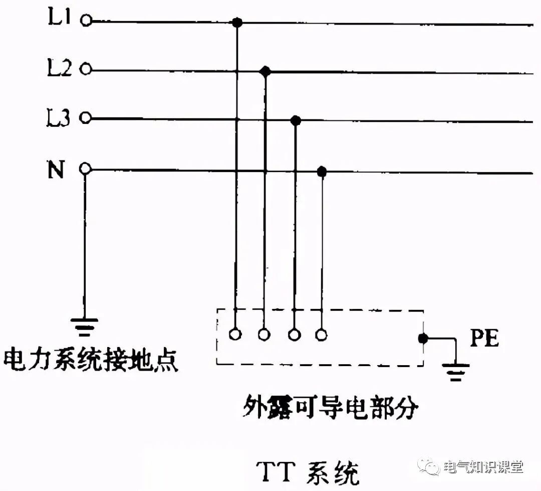 接地、接零保護系統：TT、TN-C和TN-S的分析比較的圖3