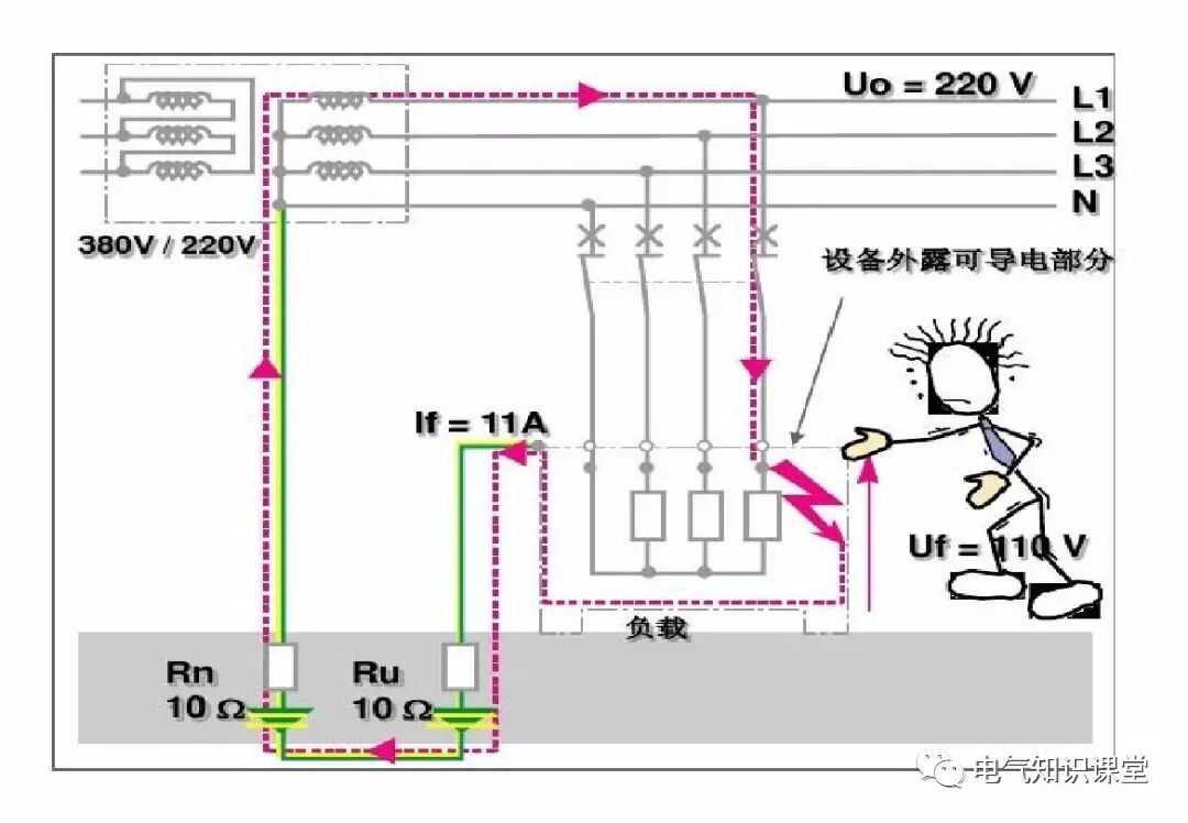 接地、接零保護系統：TT、TN-C和TN-S的分析比較的圖10