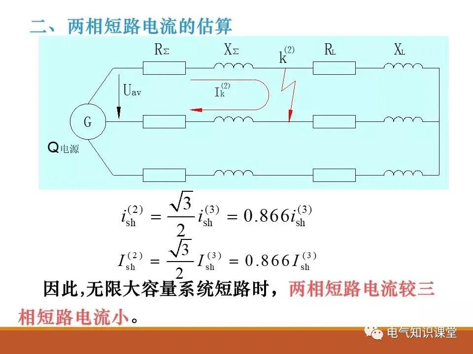 供配电系统中短路电流的计算详解！的图30