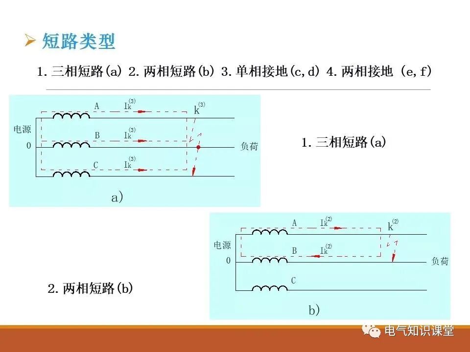 供配电系统中短路电流的计算详解！的图3