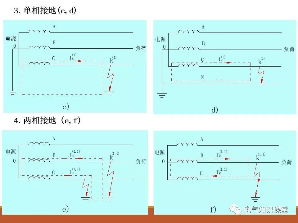 供配电系统中短路电流的计算详解！的图4