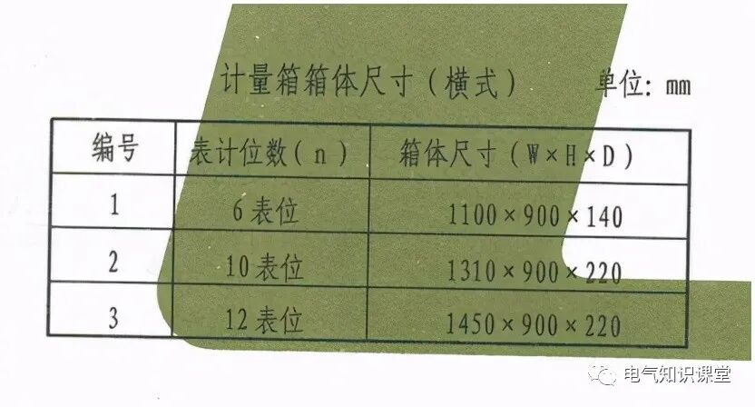 电气图纸中没有给配电箱准确的尺寸，那么怎么确定配电箱的尺寸？的图7