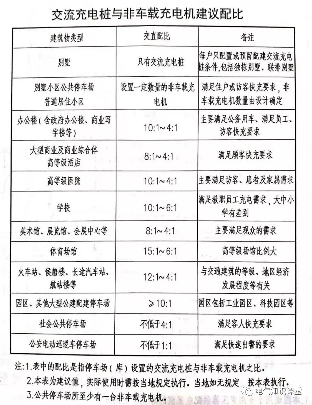 图文详解充电桩的设计的图5