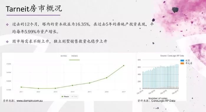 房产| 塔内中环项目简介