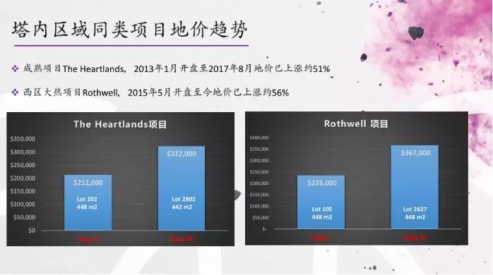 房产| 塔内中环项目简介