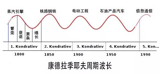 年度最紮心數據：職場人平均27歲就當經理了…… 職場 第11張