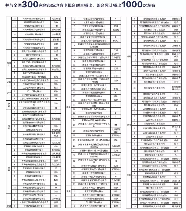 【完美油封诞生记】在全国300家电视台播出 【完美油封诞生记】在全国300家电视台播出