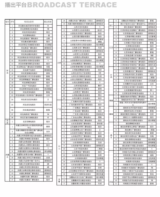 【完美油封诞生记】在全国300家电视台播出