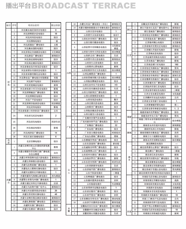 【完美油封诞生记】在全国300家电视台播出 【完美油封诞生记】在全国300家电视台播出