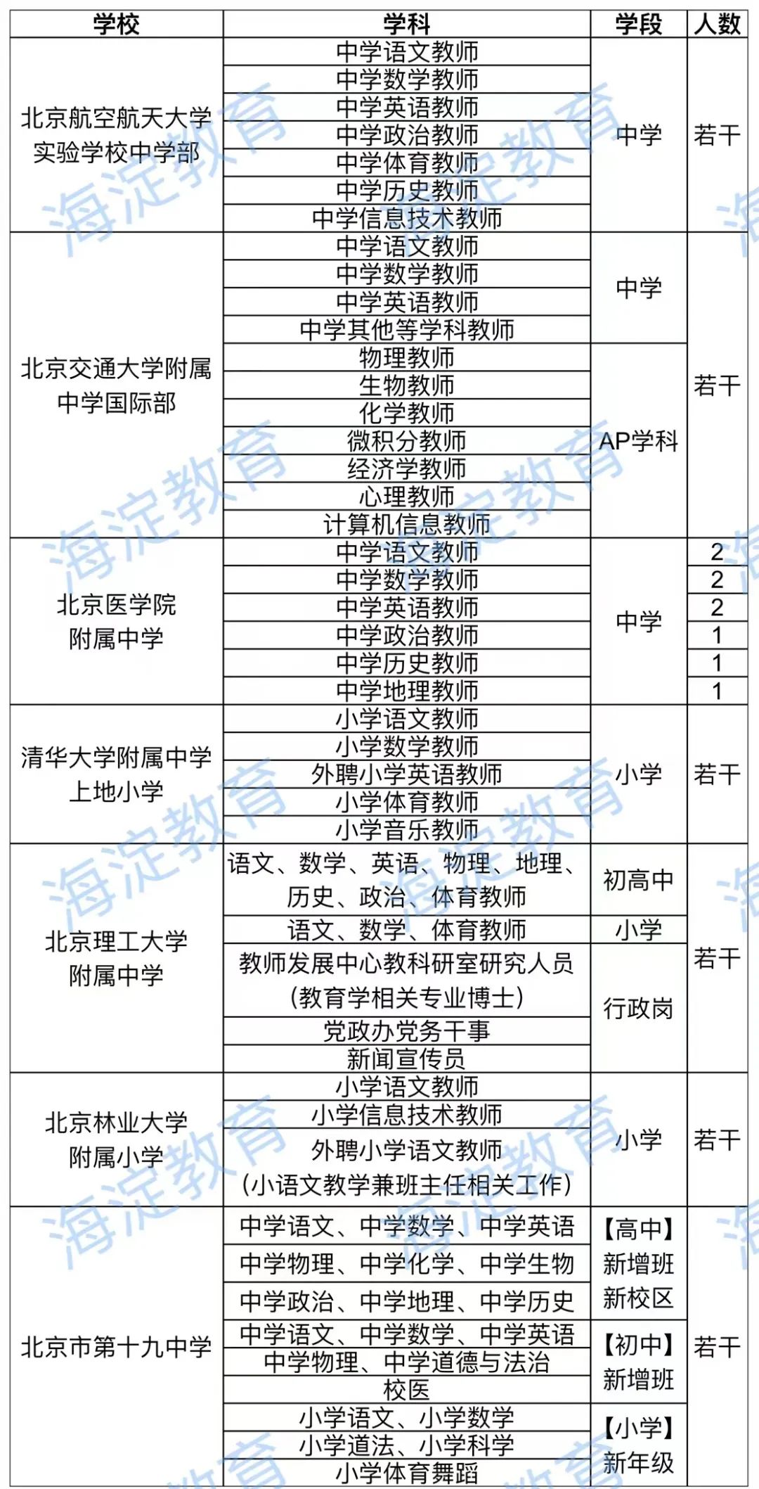 北京资讯