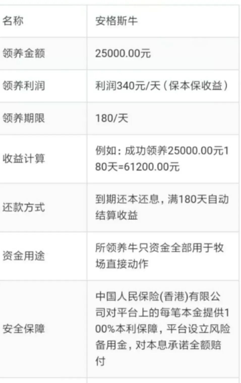雷米雷蒙县云养鸡App大骗局：你误以为他们是巴戟，只不过你是牛栓藤(图11)