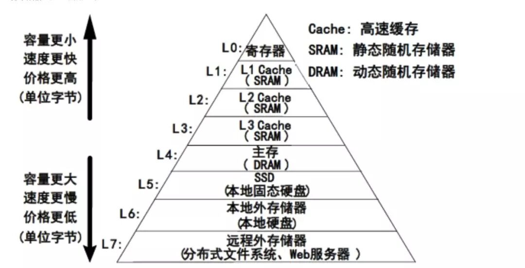 4 种数据库缓存最终一致性的优缺点对比？最终选择方案四！