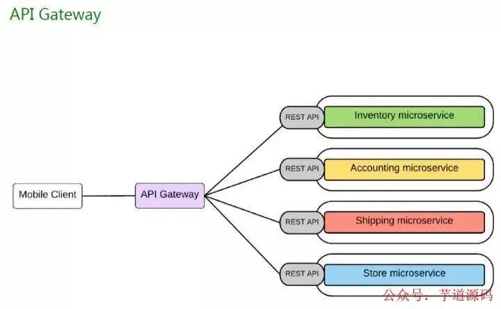 微服务架构设计总结