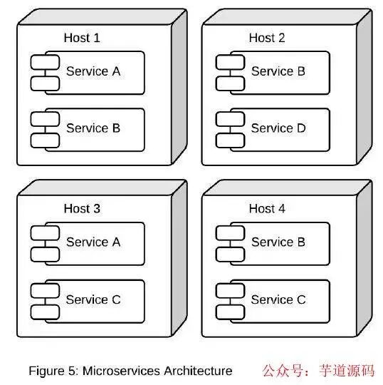 微服务架构设计总结