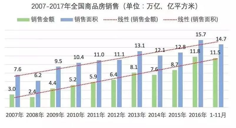 2017年,这些房产信息千万不要信 !