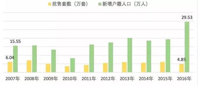 2017年,这些房产信息千万不要信 !