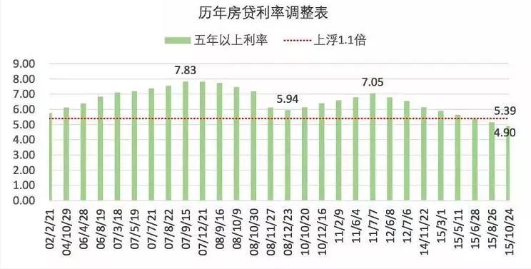 2017年,这些房产信息千万不要信 !