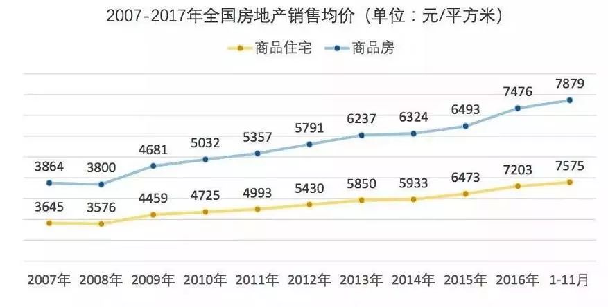 2017年,这些房产信息千万不要信 !