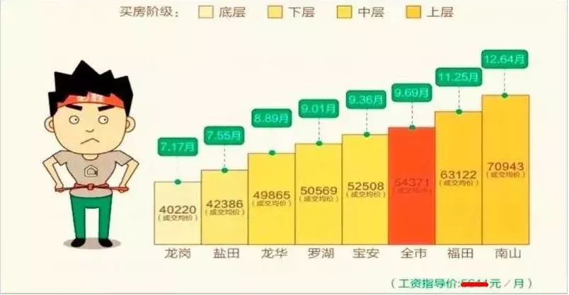 2017年,这些房产信息千万不要信 !