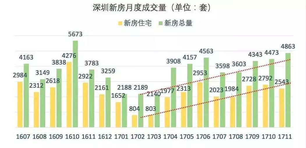 2017年,这些房产信息千万不要信 !