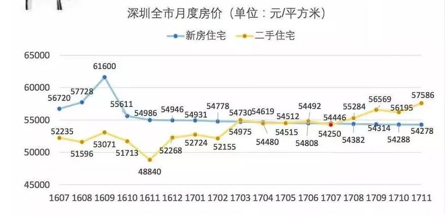 2017年,这些房产信息千万不要信 !