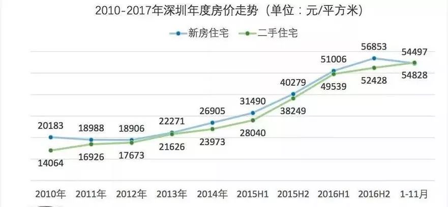 2017年,这些房产信息千万不要信 !