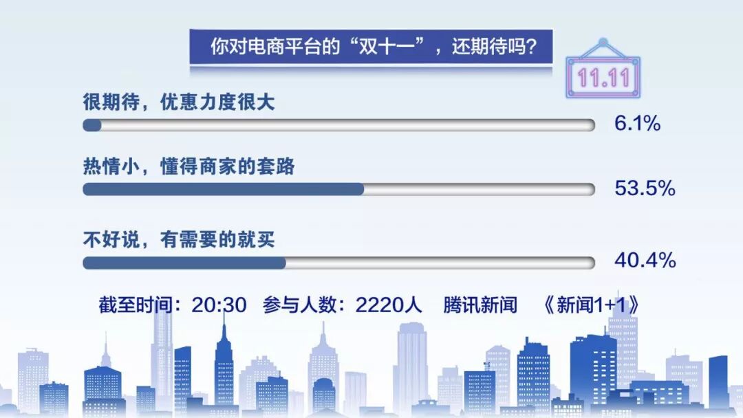 媒体评电商平台双11再推二选一,上期回顾：第11年“双11”，能否管住2选1？