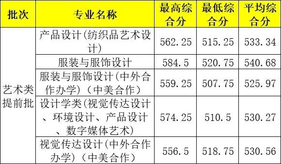 河南理工大学的录取分数_河南理工类分数线_2023年河南理工大学录取分数线(2023-2024各专业最低录取分数线)