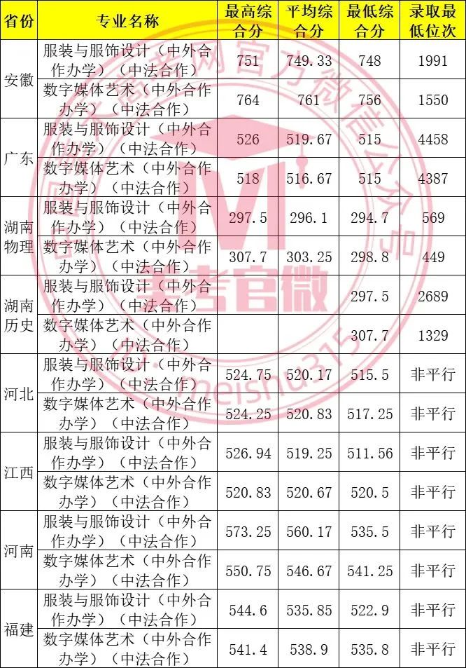 河南理工類分數(shù)線_2023年河南理工大學錄取分數(shù)線(2023-2024各專業(yè)最低錄取分數(shù)線)_河南理工大學的錄取分數(shù)