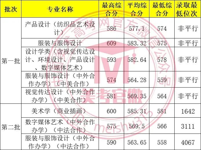 河南理工类分数线_河南理工大学的录取分数_2023年河南理工大学录取分数线(2023-2024各专业最低录取分数线)