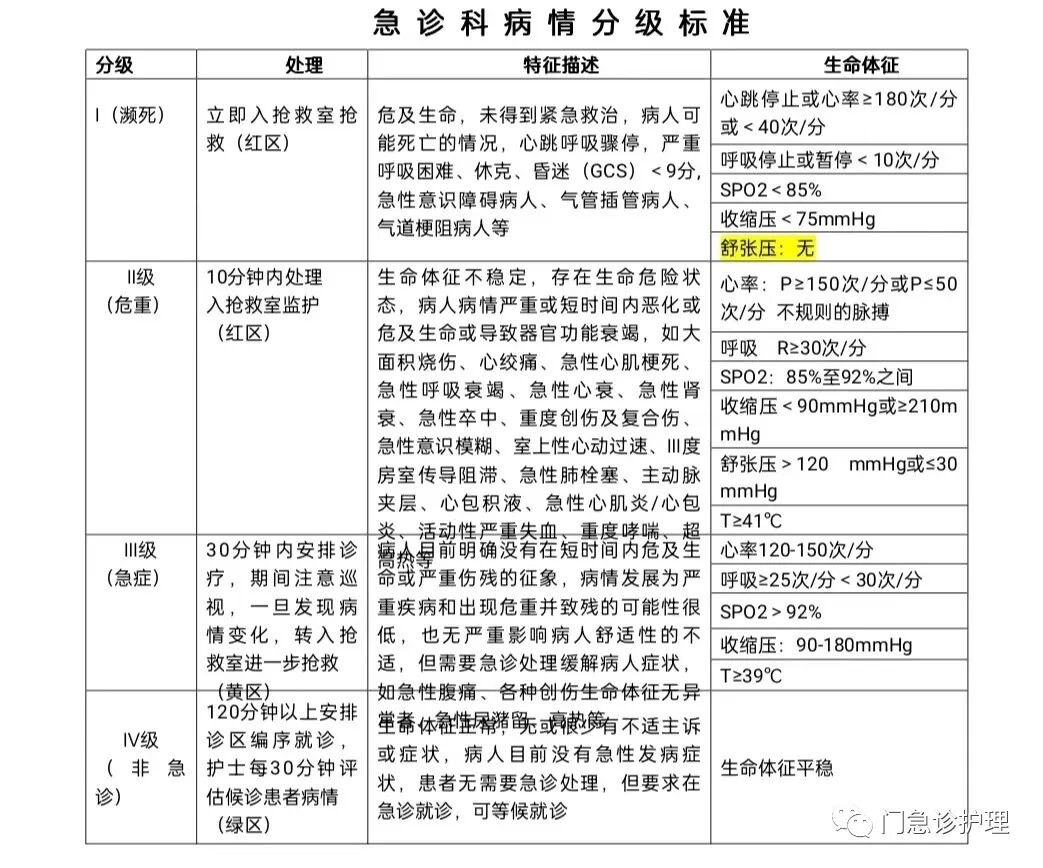 洗胃在什么科室三甲复审之4：急诊科现场访谈答案解析手册_https://www.jmylbn.com_新闻资讯_第2张