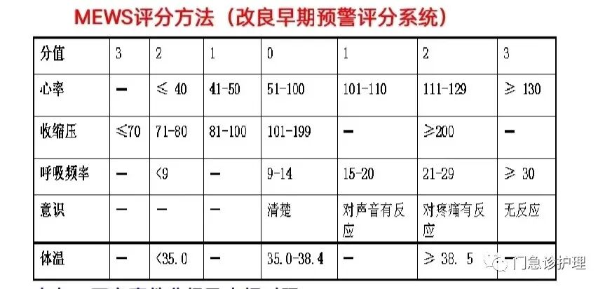 洗胃在什么科室三甲复审之4：急诊科现场访谈答案解析手册_https://www.jmylbn.com_新闻资讯_第3张