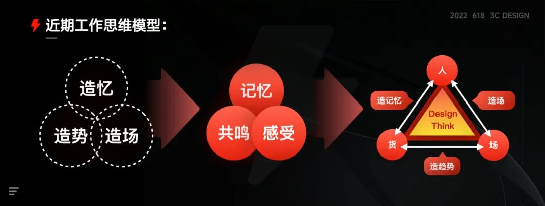 京东电器618（数据篇）- 3C DESIGN