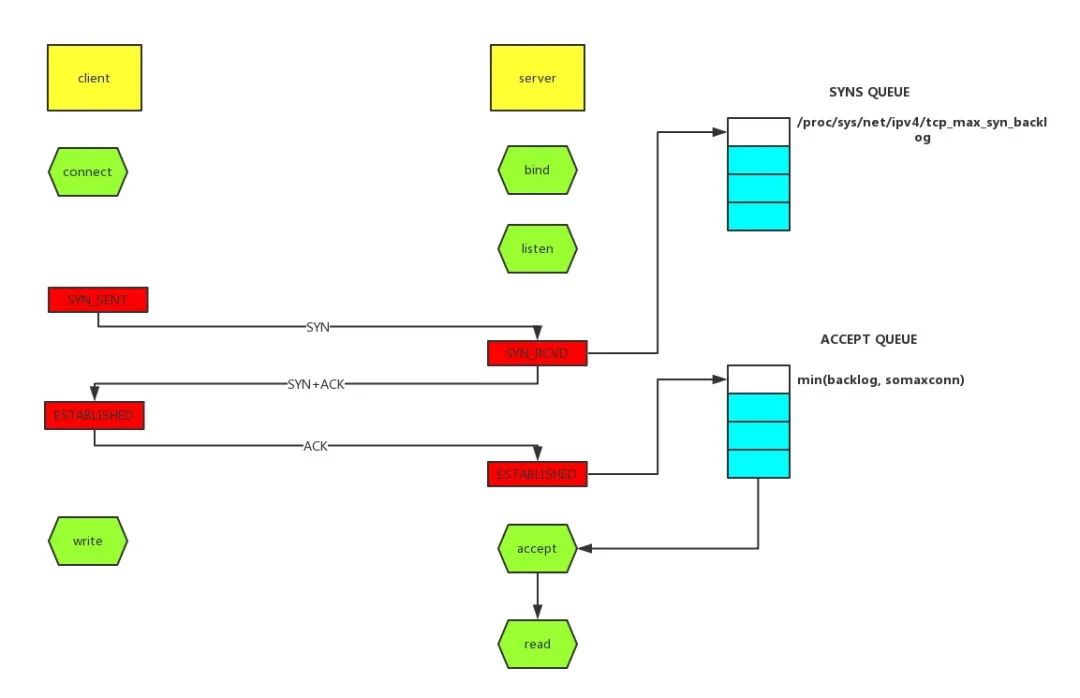 java栈内存与堆内存_栈内存和堆内存题目js_java堆和栈和内存的关系