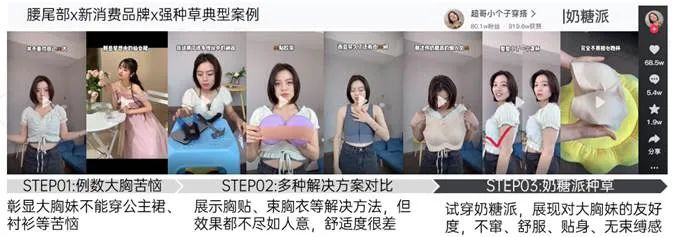 新消費(fèi)品牌KOL營銷的六大成功定律｜微播易研究報告