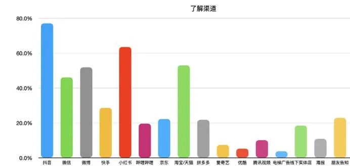 新消費(fèi)品牌KOL營銷的六大成功定律｜微播易研究報告