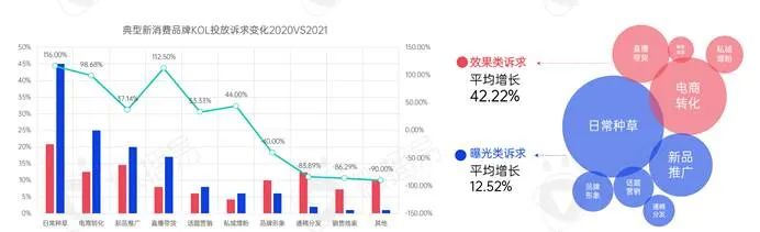 新消费品牌KOL营销的六大成功定律｜微播易研究报告