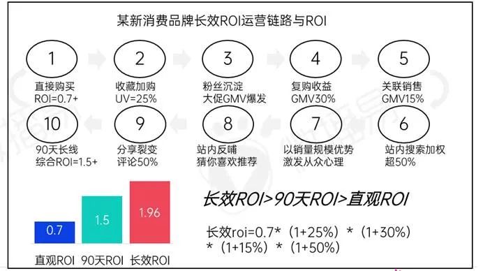 新消費(fèi)品牌KOL營銷的六大成功定律｜微播易研究報告