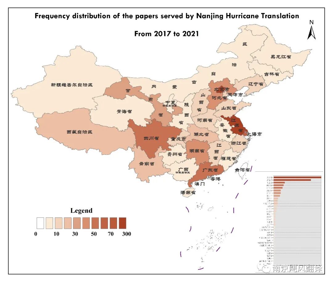 飓风翻译四周年，万元福利大放送