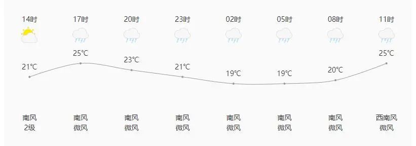 2024年06月11日 易门天气