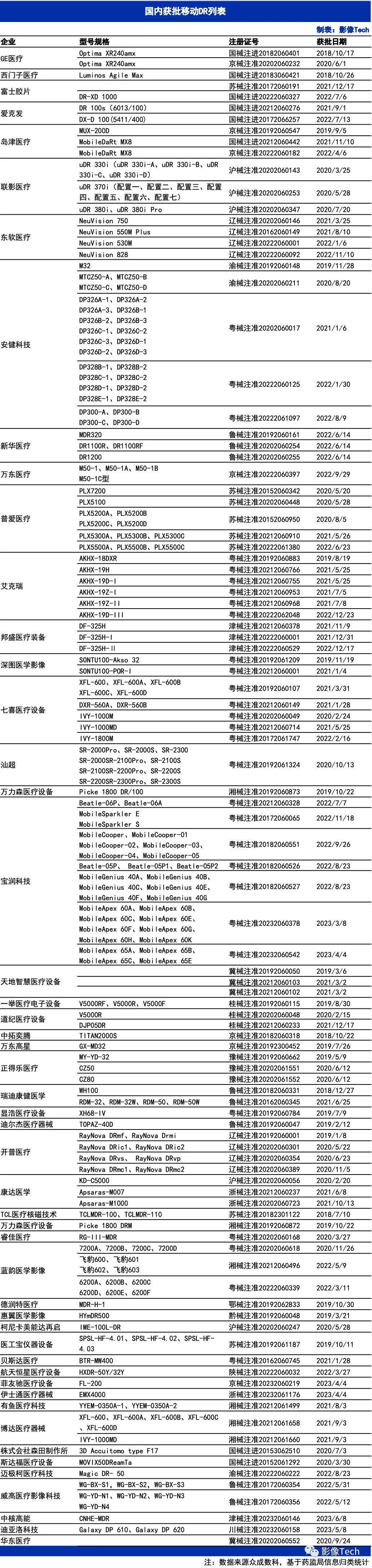 德润特医疗科技怎么样49家DR企业，一文盘点！_https://www.jmylbn.com_新闻资讯_第2张