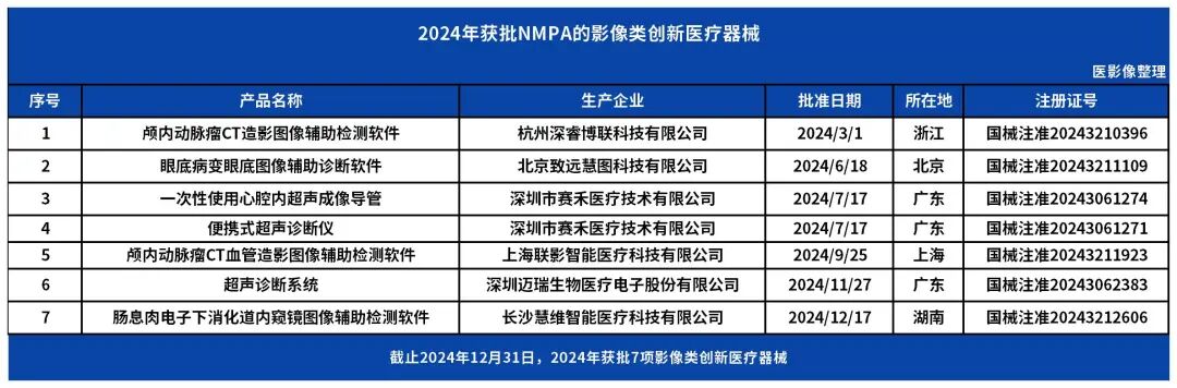 医疗影像产品有哪些中国医学影像创新医疗器械榜 ｜ 2024年盘点_https://www.jmylbn.com_新闻资讯_第3张