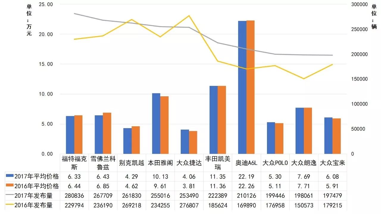 盘点 17年二手车市场中的那些 网红 车 Ac汽车