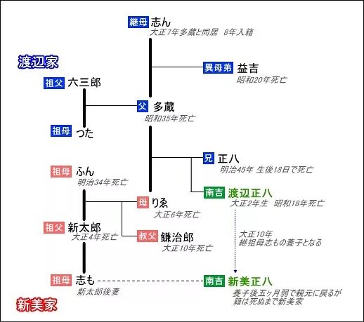 折射人間百態的童話作家新美南吉 他與宮澤賢治齊名 擅寫民間故事 任性知日 微文庫