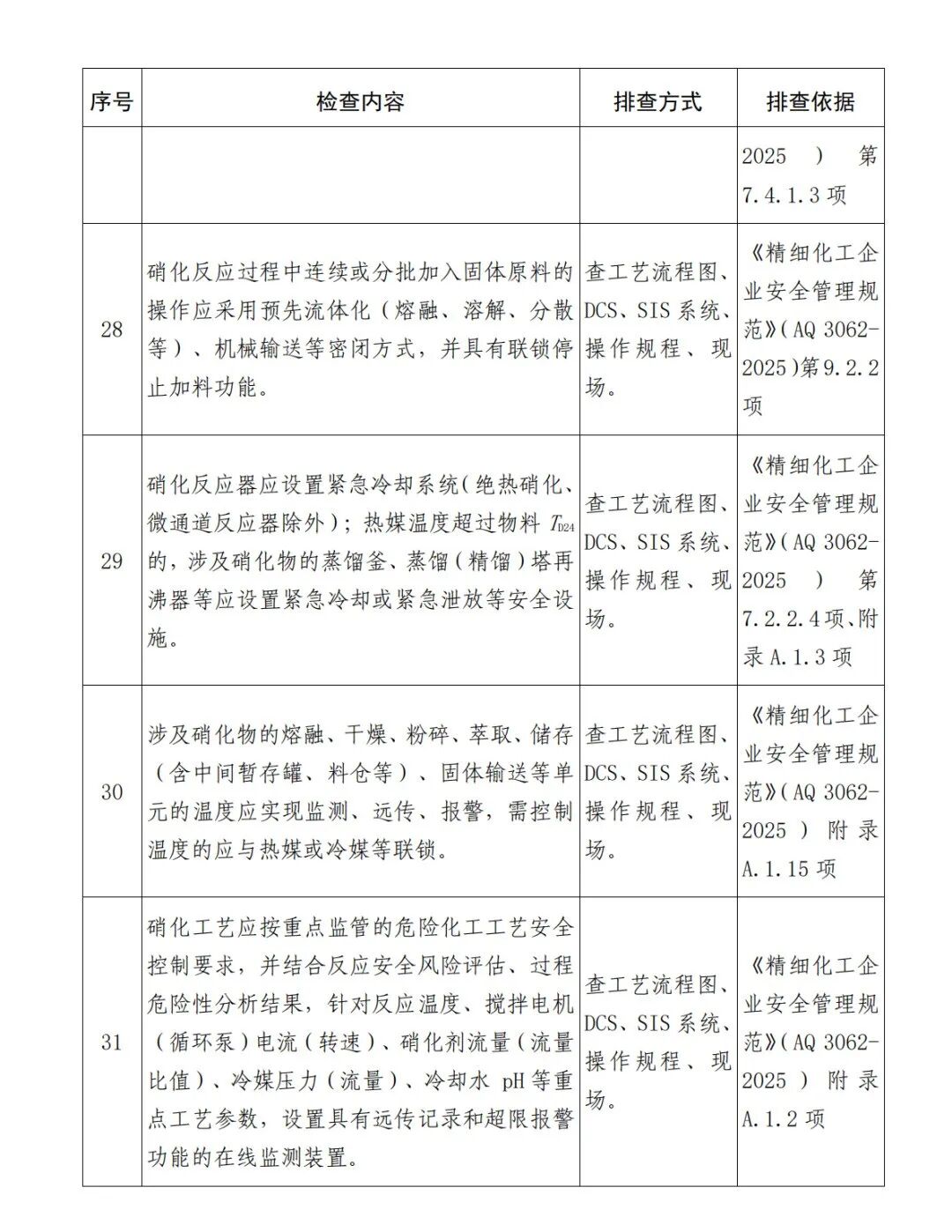 《硝化企业安全风险隐患排查表（2026年版）》(图9)