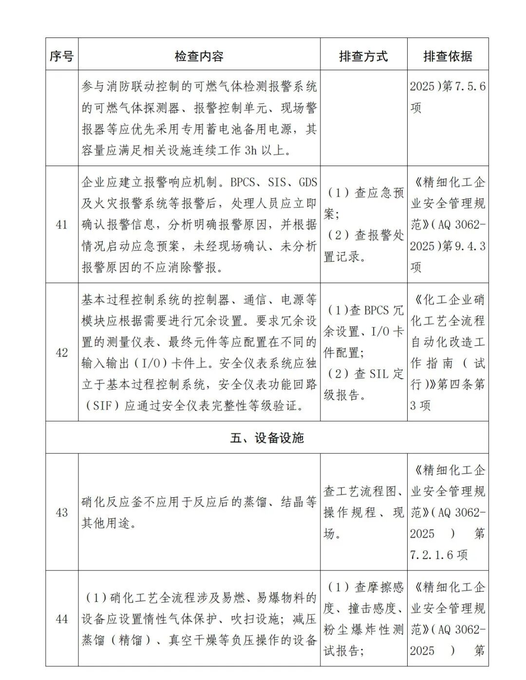 《硝化企业安全风险隐患排查表（2026年版）》(图12)